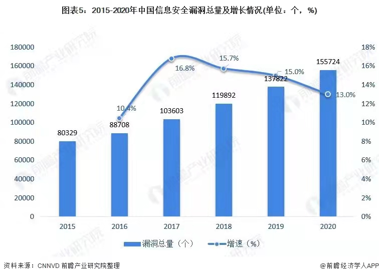 居家辦公背后，辦公安全成最大隱患