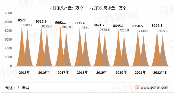 一個打印頭幫這家企業(yè)賣了幾百億銷售額，未來走勢是？