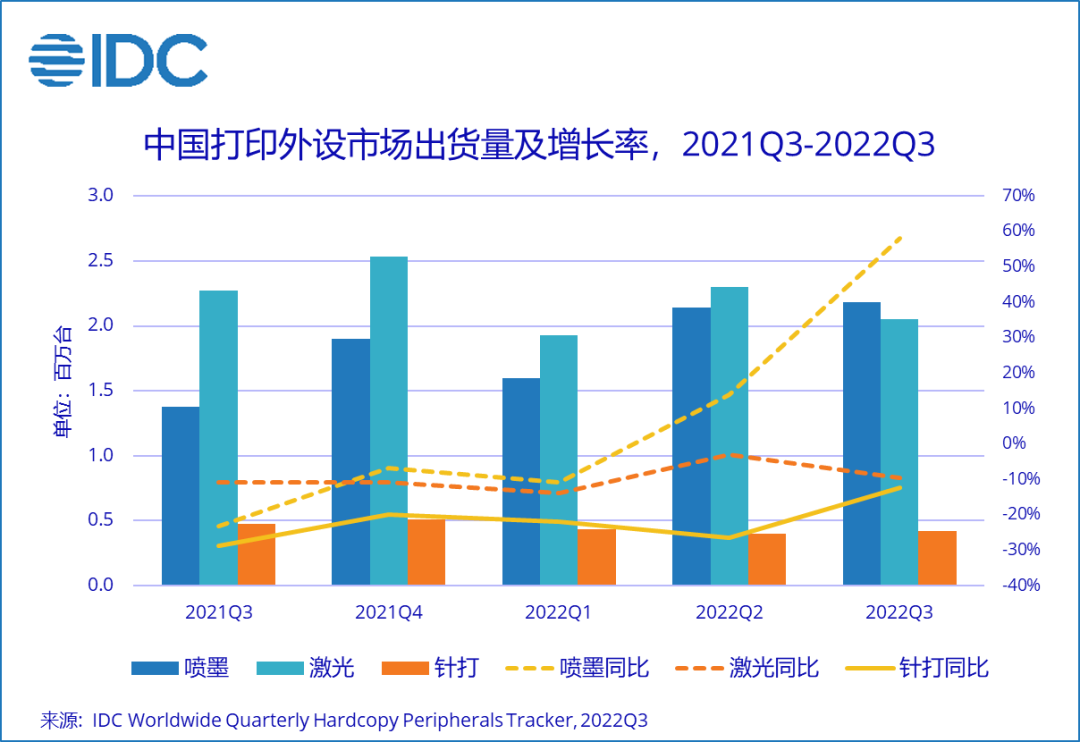 盤(pán)點(diǎn)2022打印復(fù)印行業(yè)大事記
